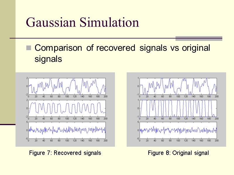 Gaussian Simulation Comparison of recovered signals vs original signals Figure 7: Recovered signals Figure